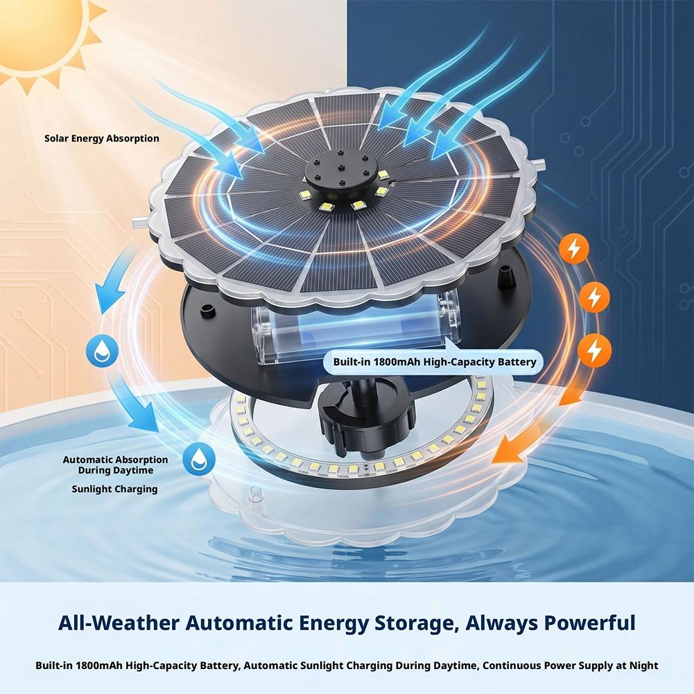3.5W 야외용 태양광 분수 펌프 키트 7개 노즐 7색 - Renewable Energy Solar 리뷰 및 가격